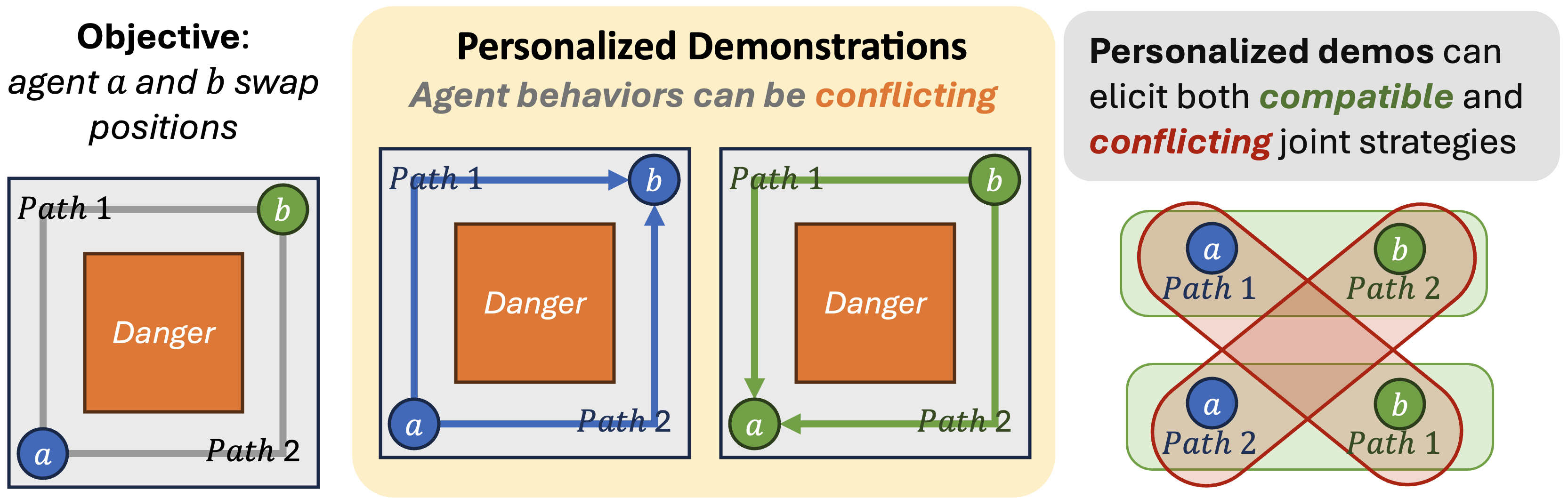 Method overview diagram