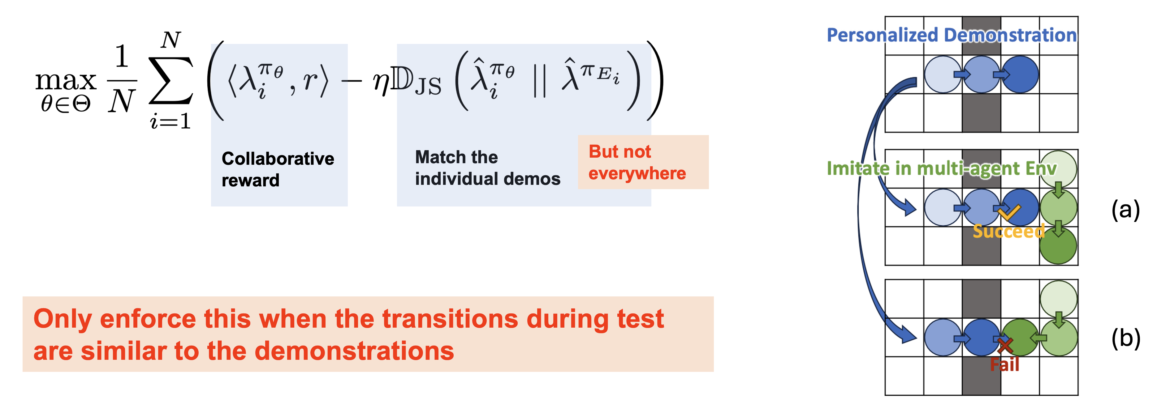 Method overview diagram
