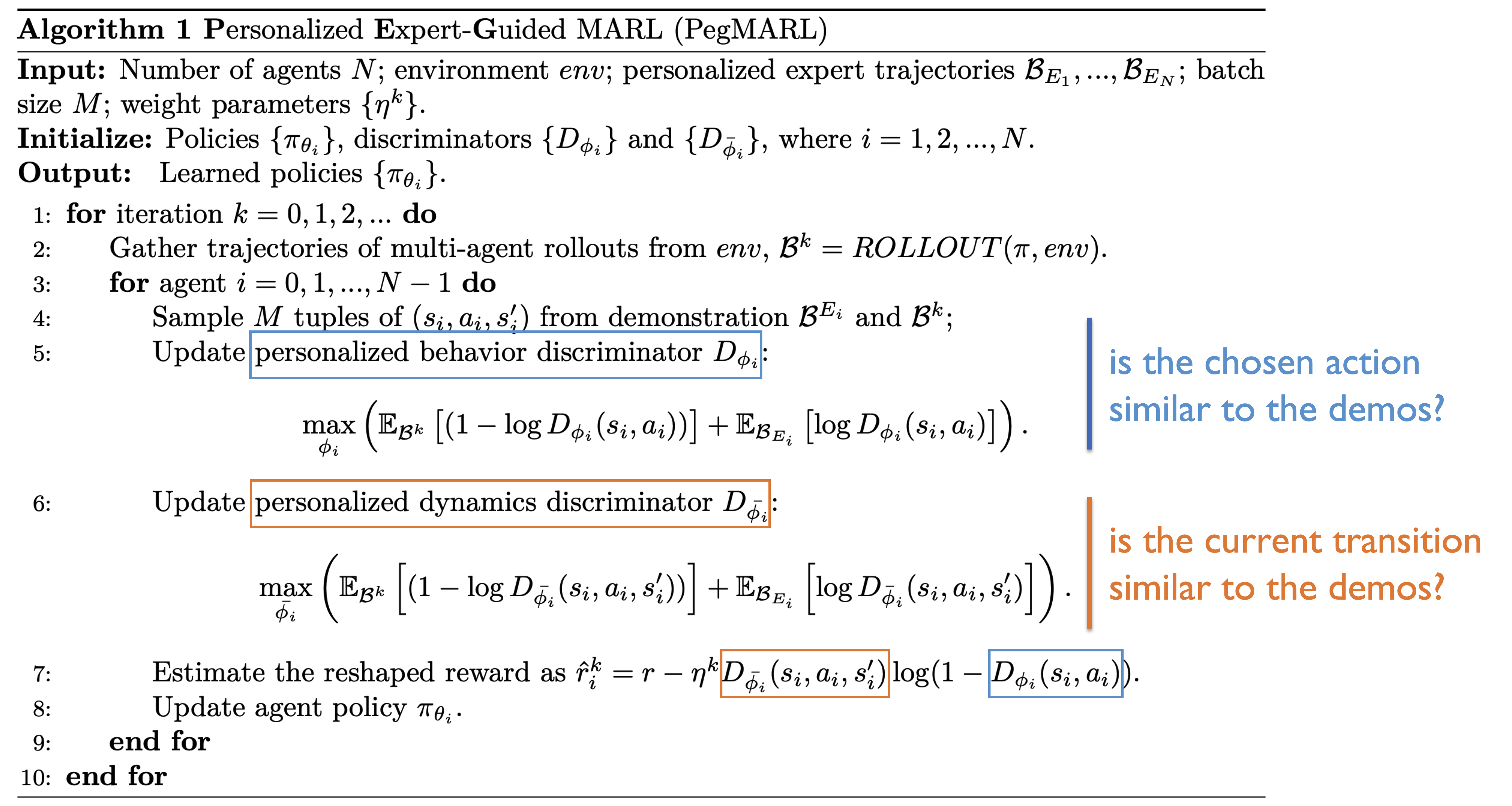 Method overview diagram