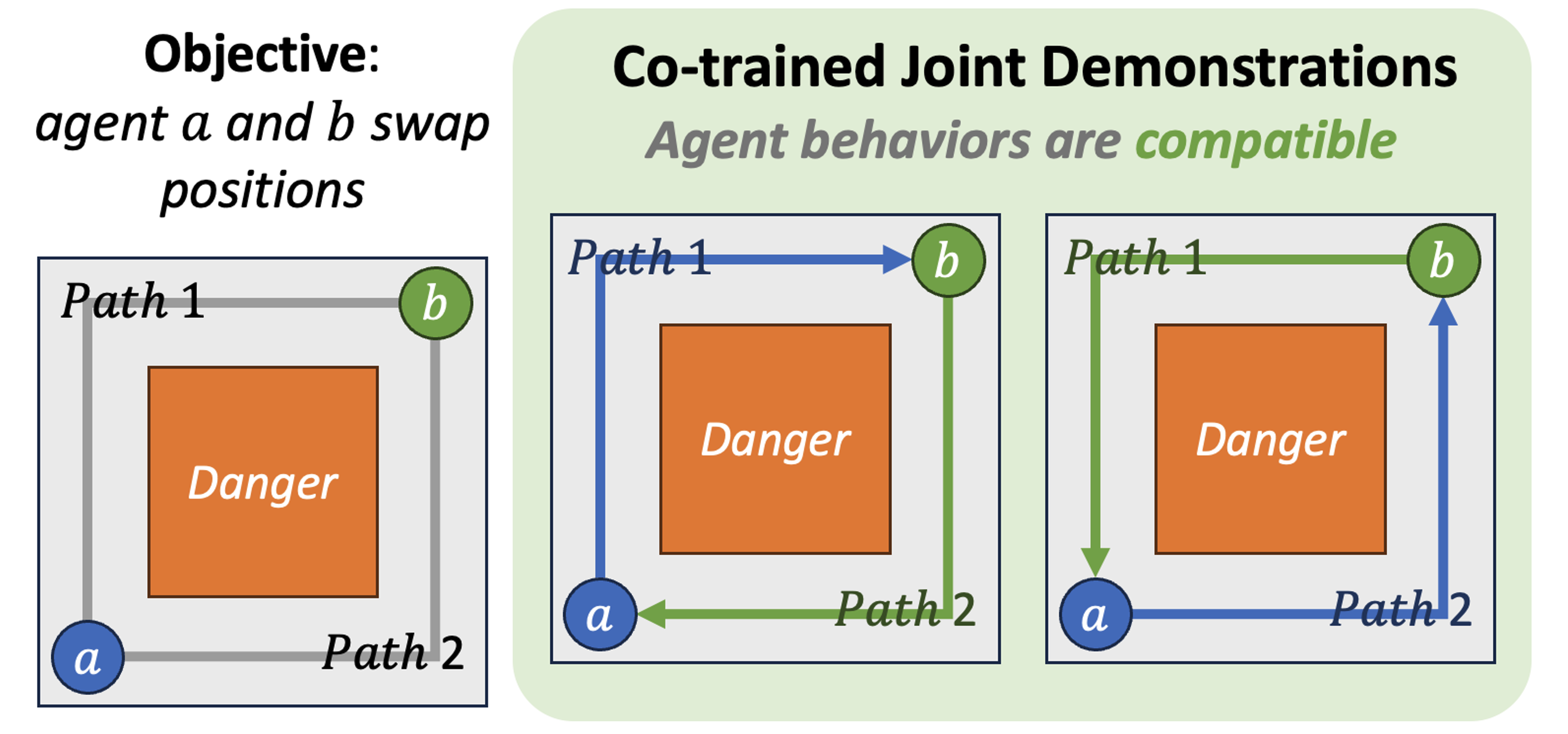 Method overview diagram