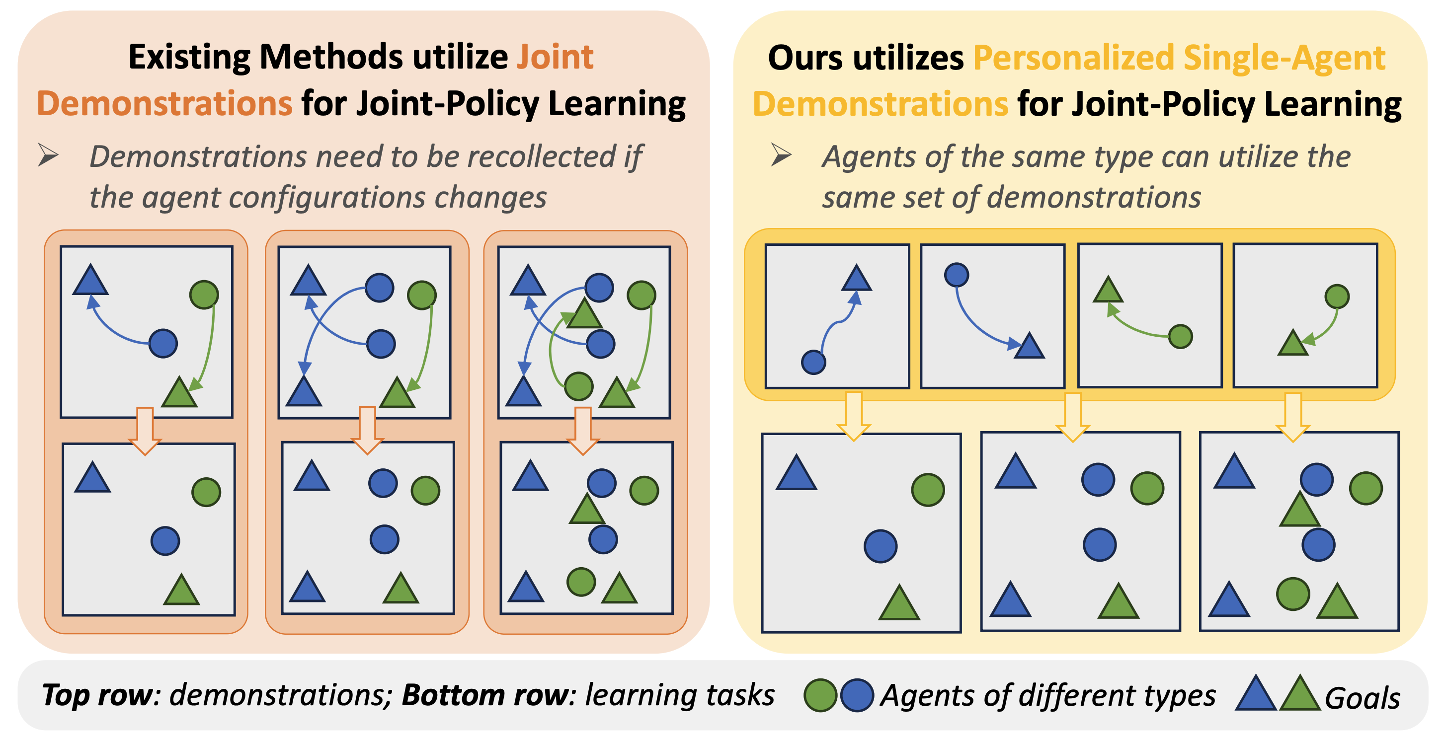 Motivation diagram